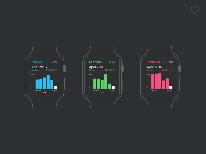 apple-watch-analytics-siara