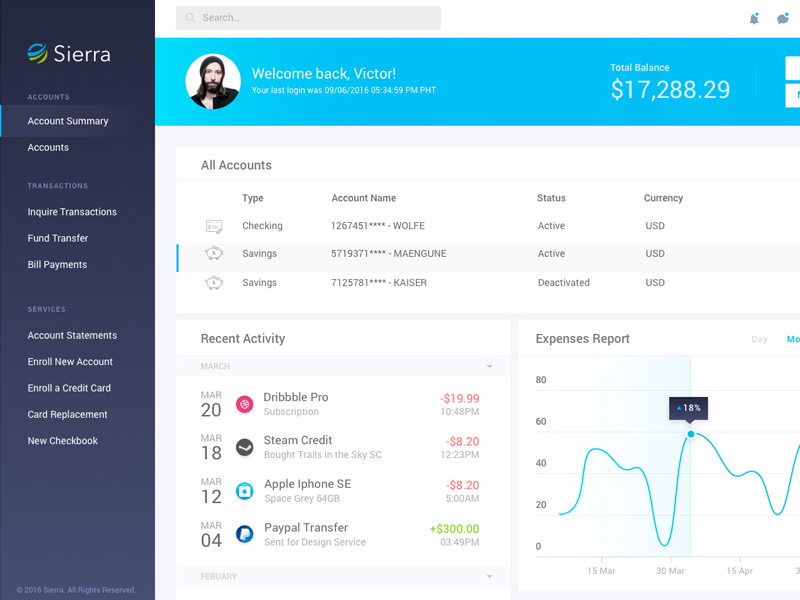 sierra-bank-dashboard