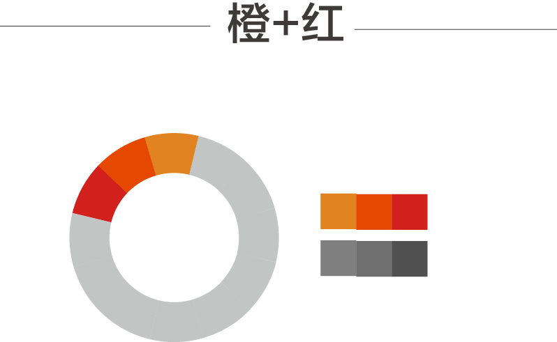 配色攻略－橙色篇