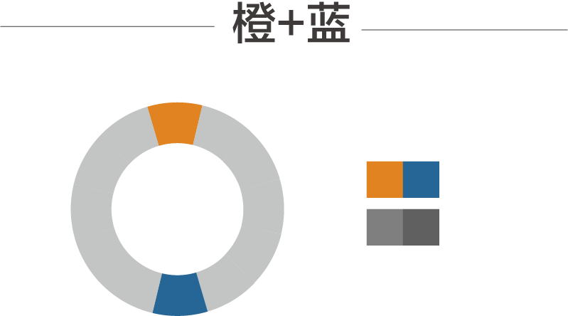 配色攻略－橙色篇