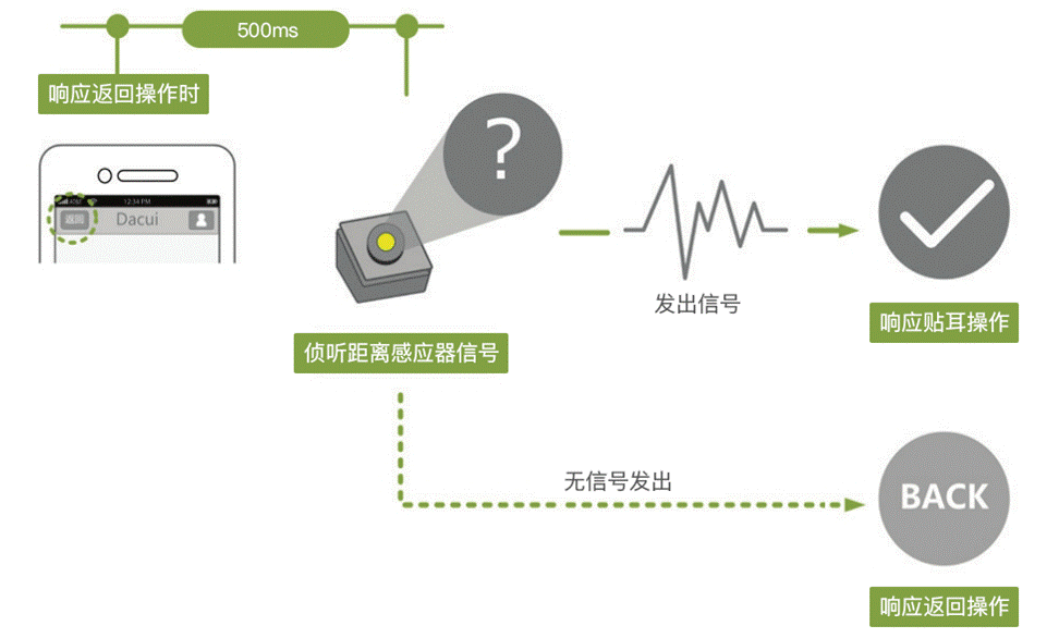 微信的设计之道·用户体验篇