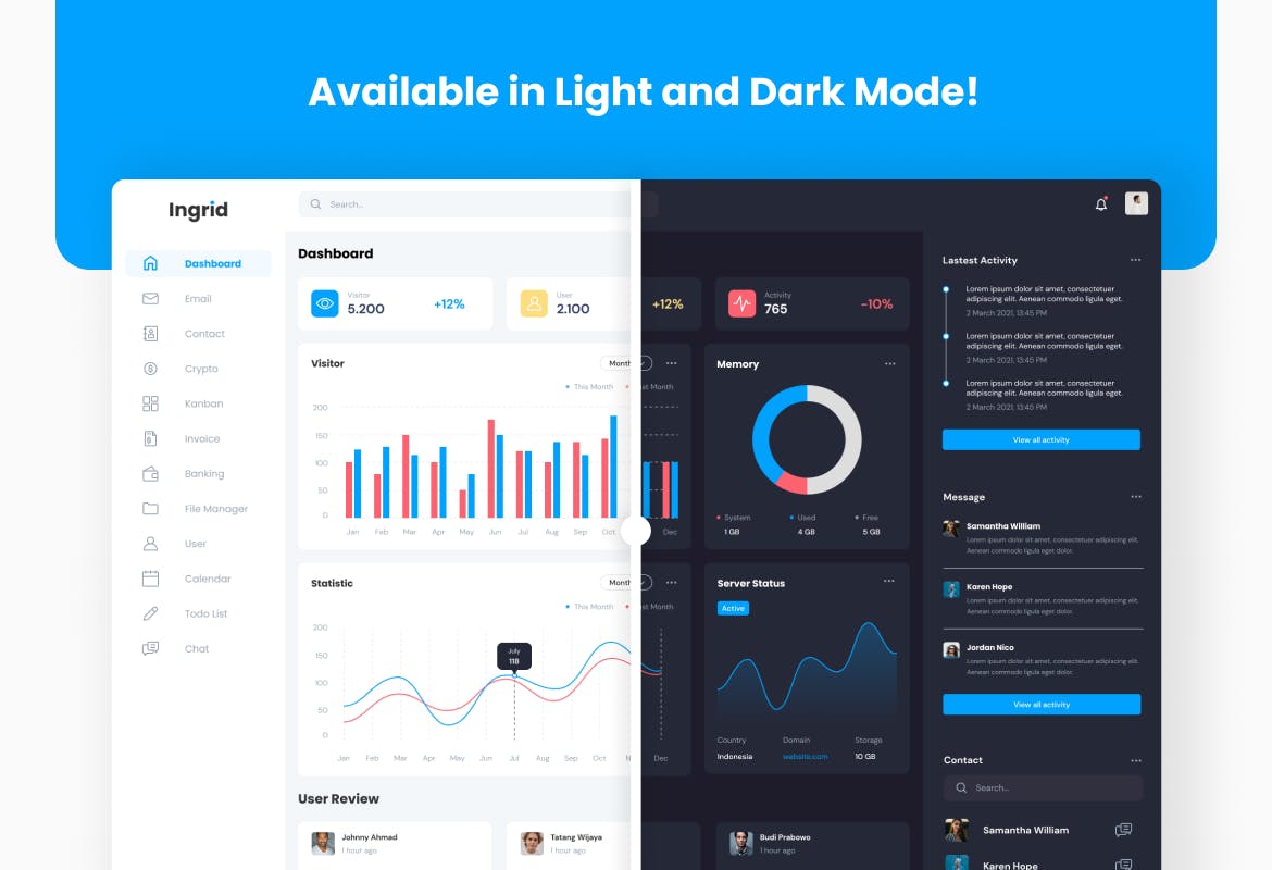 时尚高端多用途的现代后台仪表盘Dashboard UI Kits-figma插图3