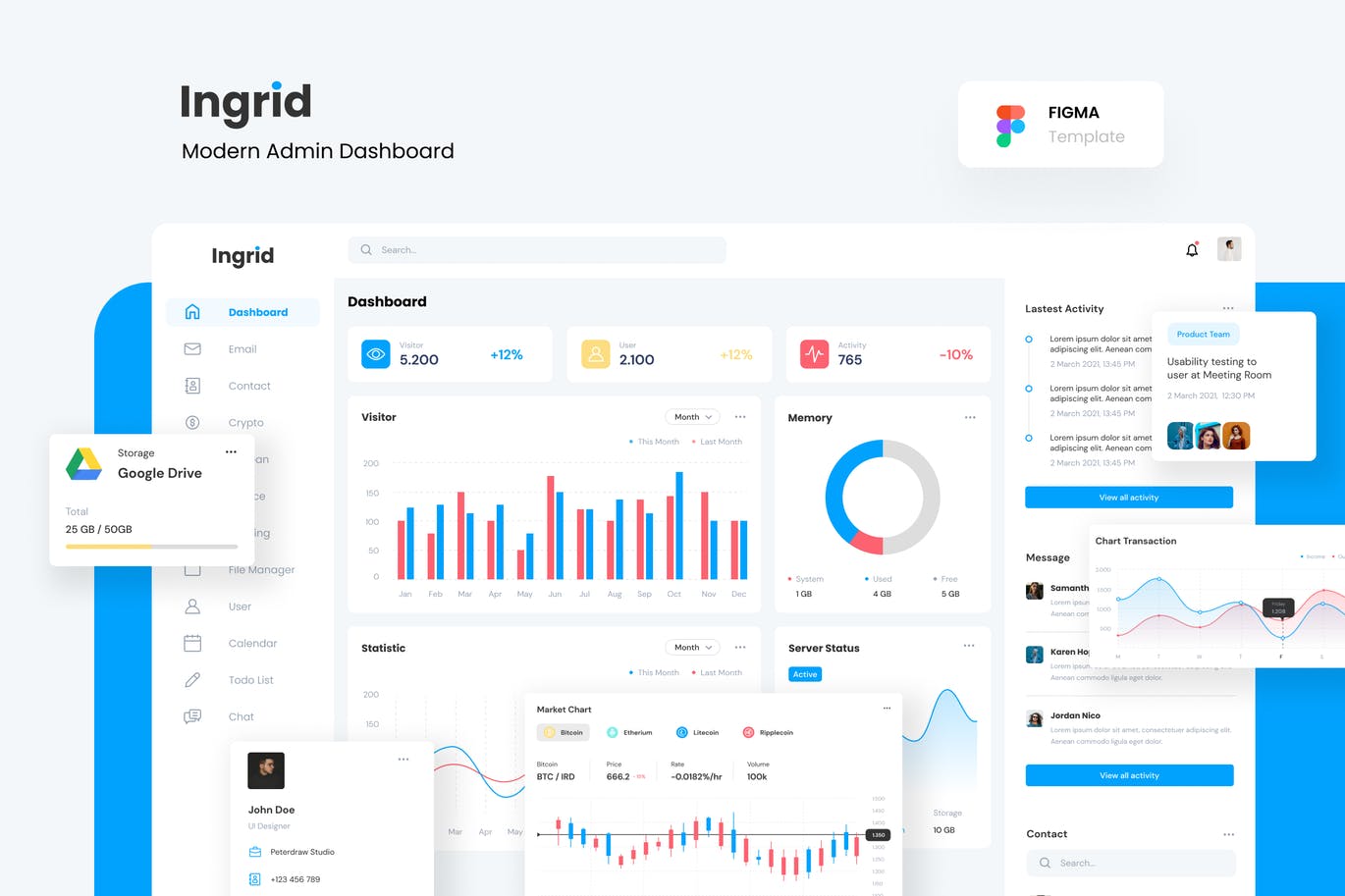 时尚高端多用途的现代后台仪表盘Dashboard UI Kits-figma插图