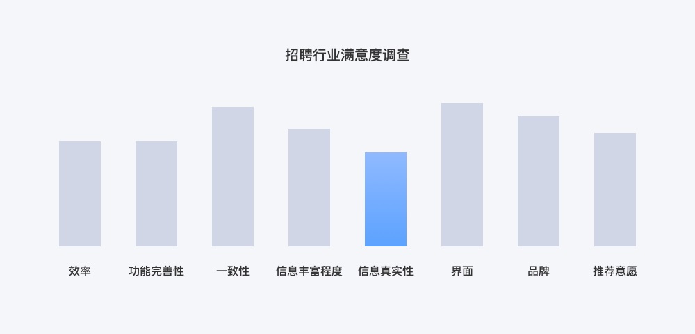 DAU翻5倍！「赶集网」的体验设计是如何做到的？