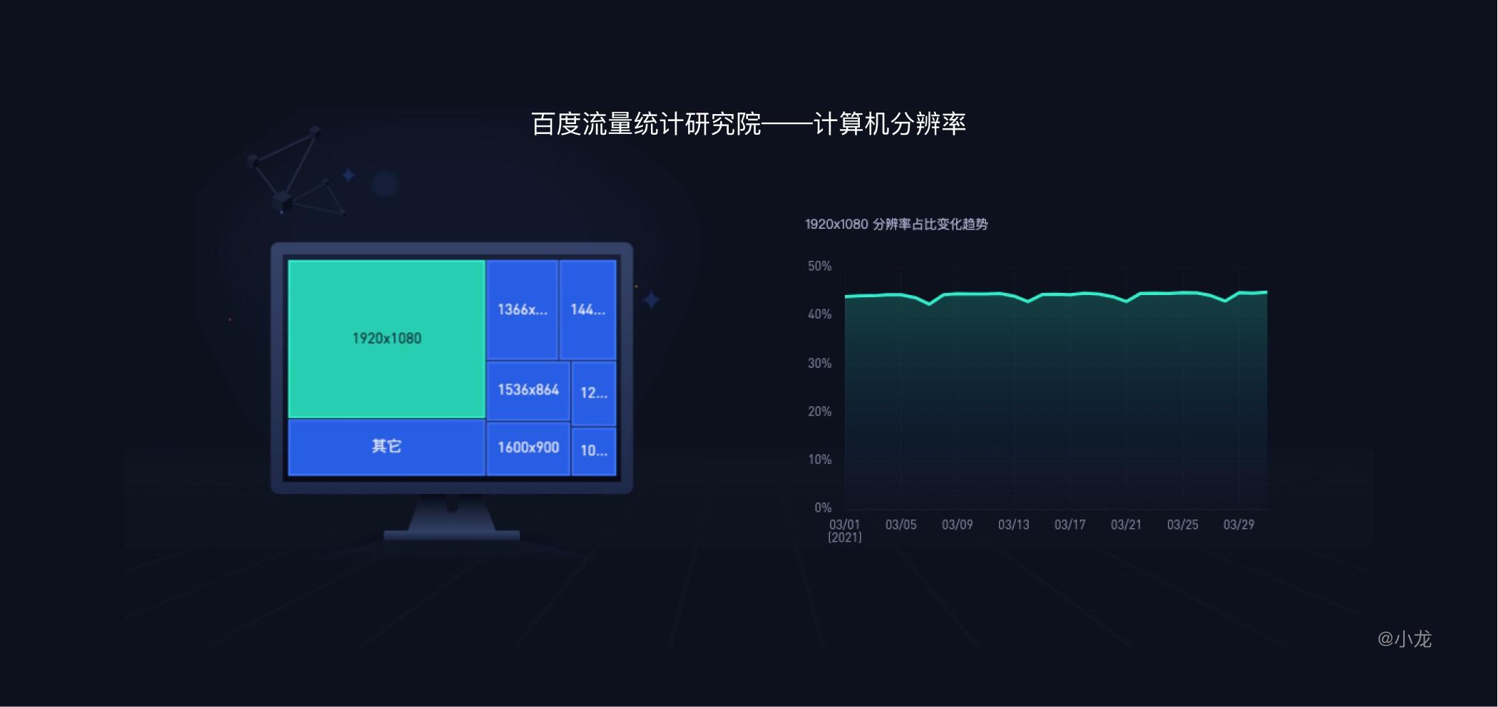 万字干货！从4个方面完整解析栅格设计