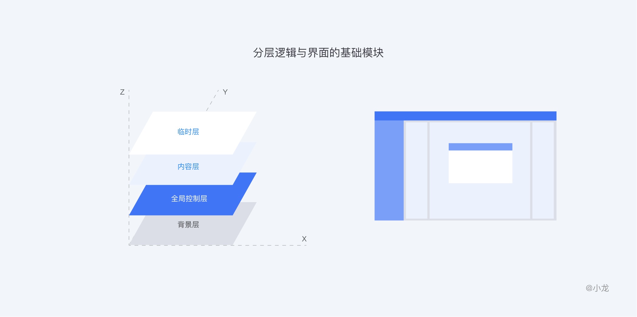 万字干货！从4个方面完整解析栅格设计