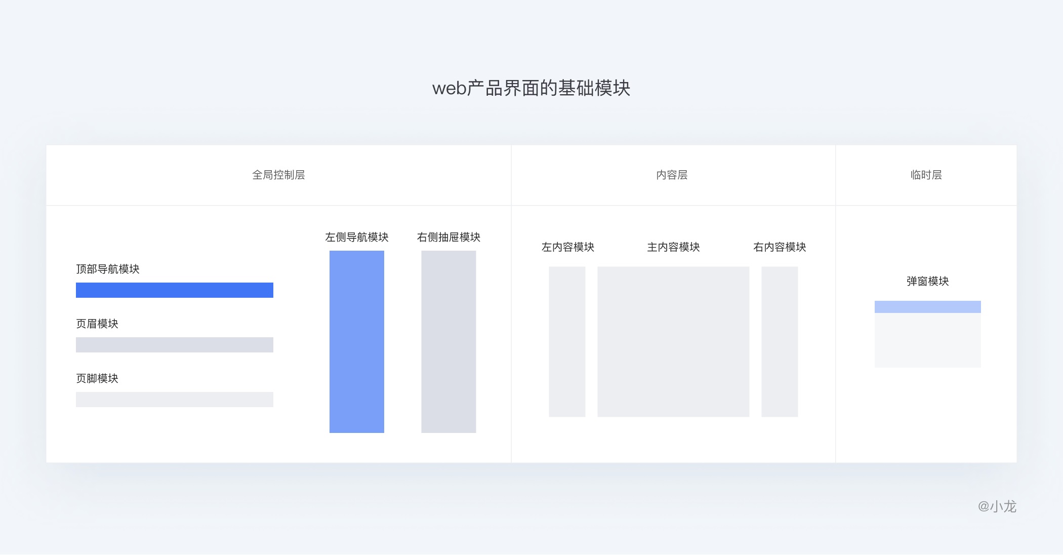 万字干货！从4个方面完整解析栅格设计