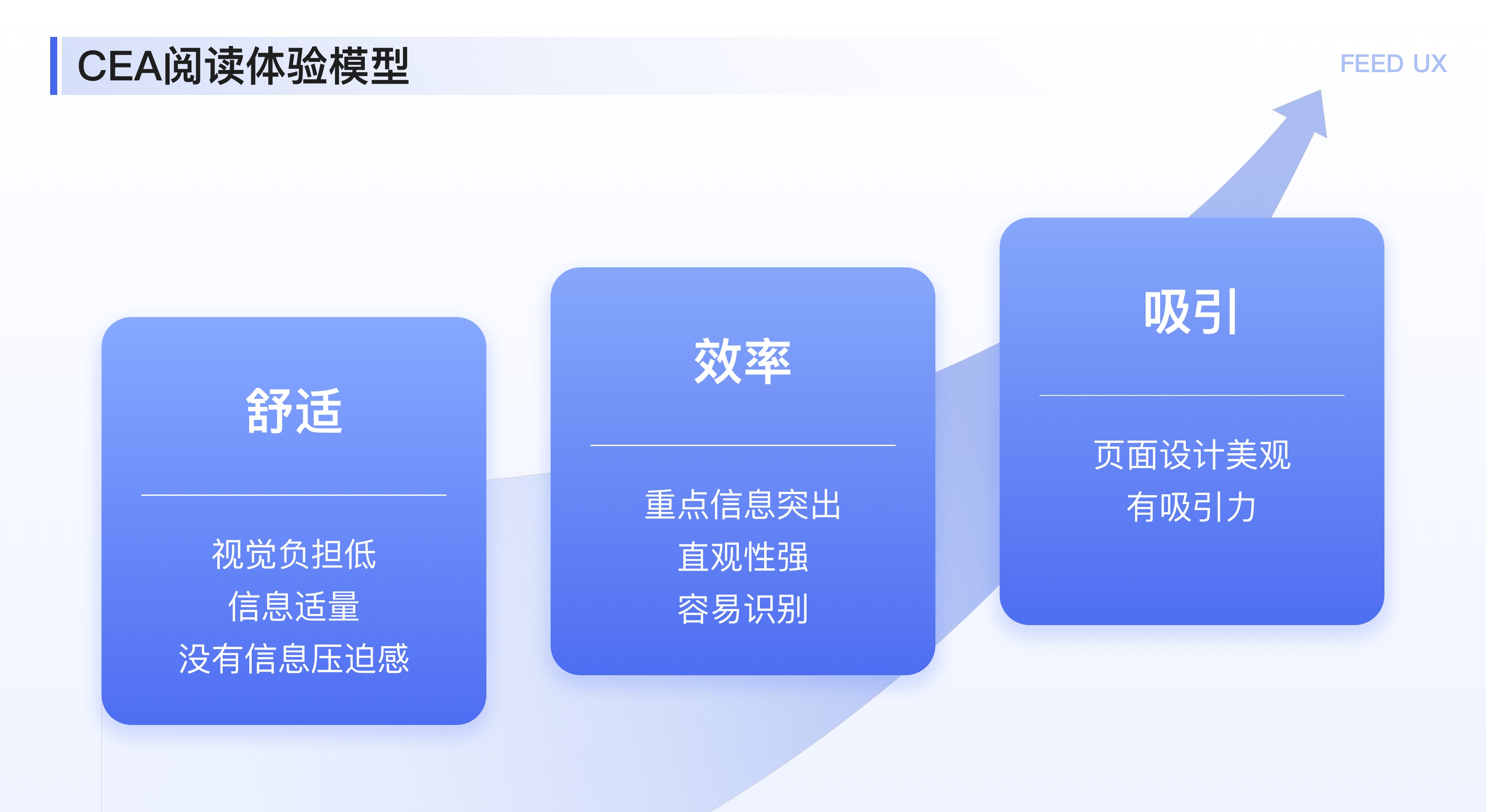 如何优化阅读体验？来看大厂设计师的实战案例！