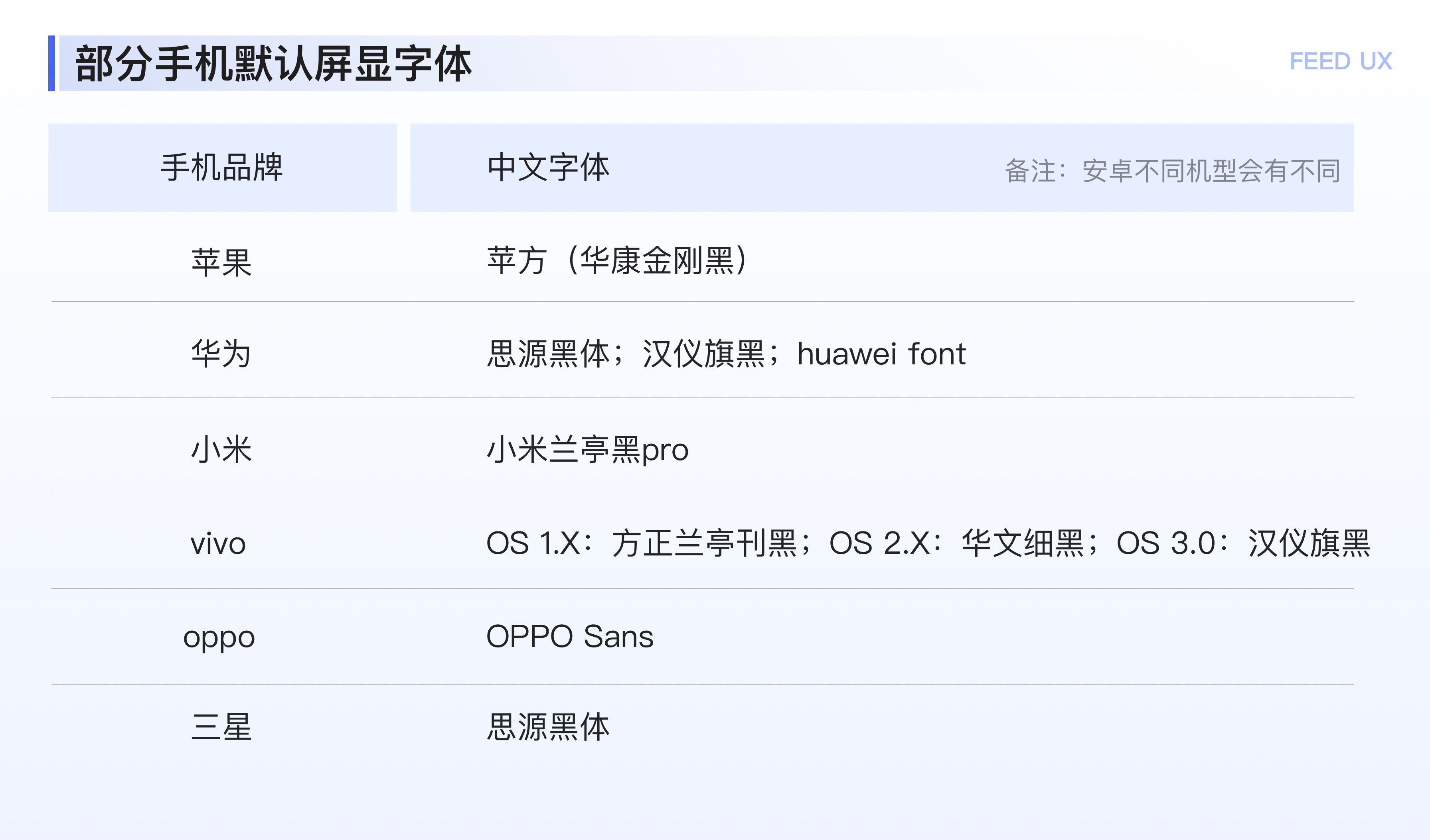 如何优化阅读体验？来看大厂设计师的实战案例！