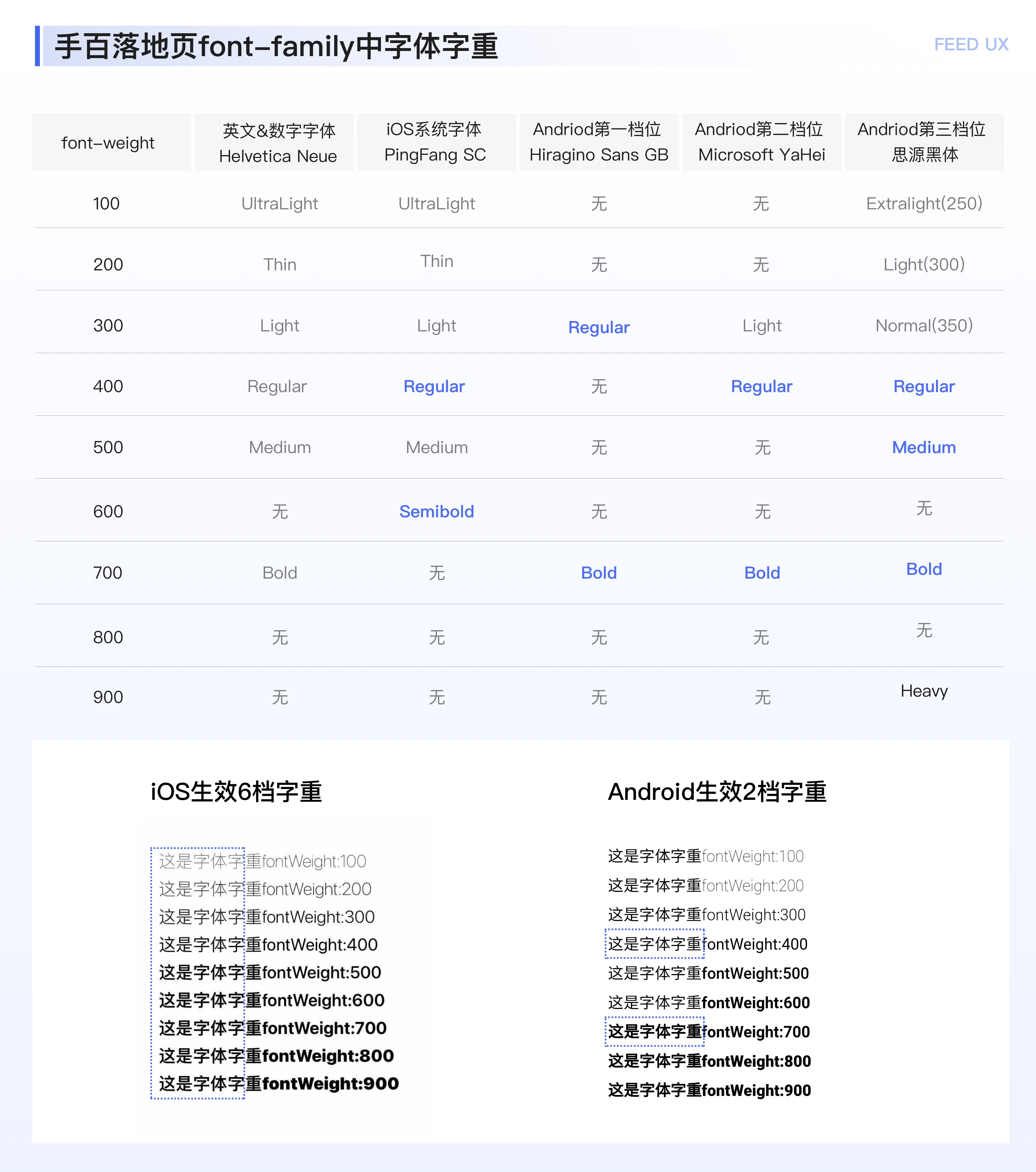 如何优化阅读体验？来看大厂设计师的实战案例！