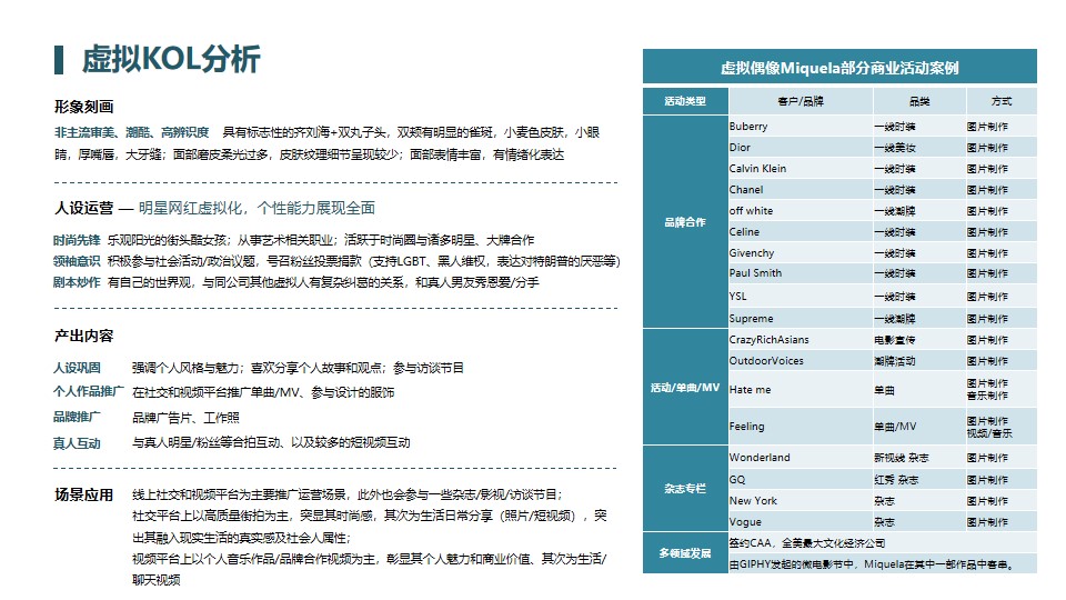 下一个洛天依？6个超写实虚拟偶像产品分析