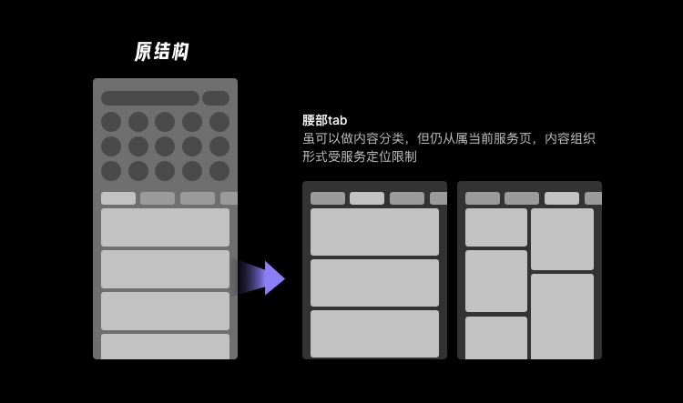 业务想大多全，用户要精准简，首页设计该如何破局？