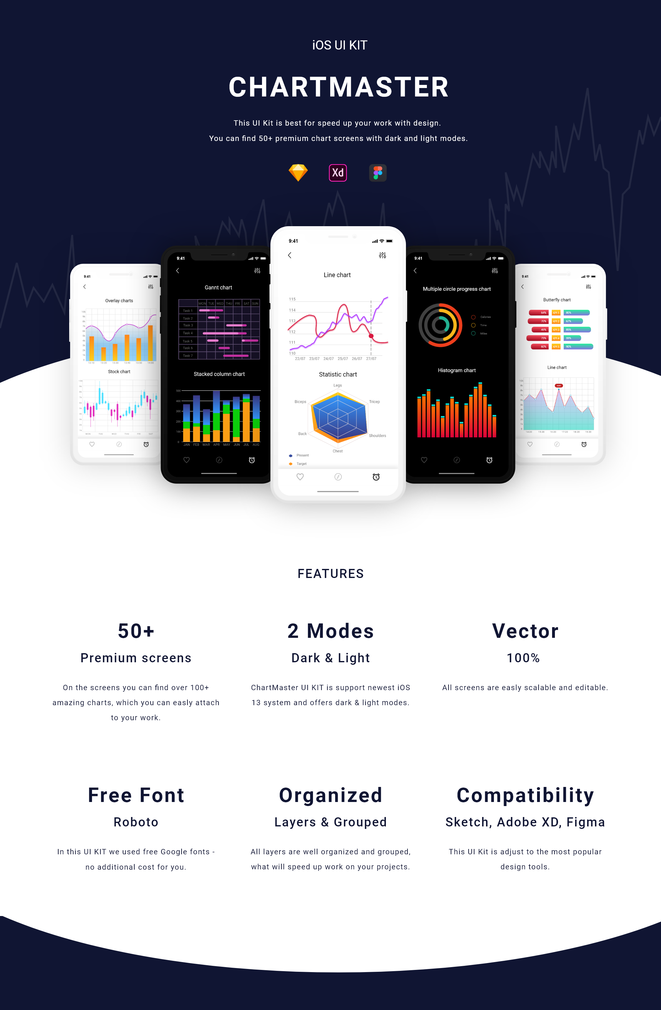 數據管理後臺統計大數據 ios ui kit (chartmaster ios ui kit)_ui社