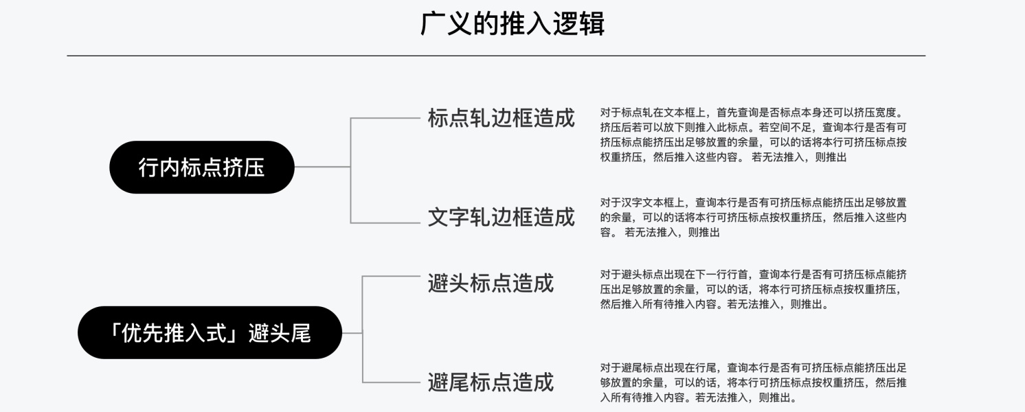 为了提高阅读体验，腾讯设计师总结了这份中文排印三原则