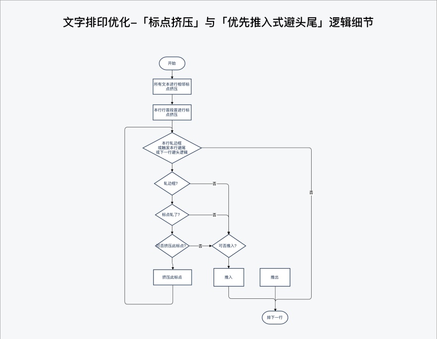 为了提高阅读体验，腾讯设计师总结了这份中文排印三原则