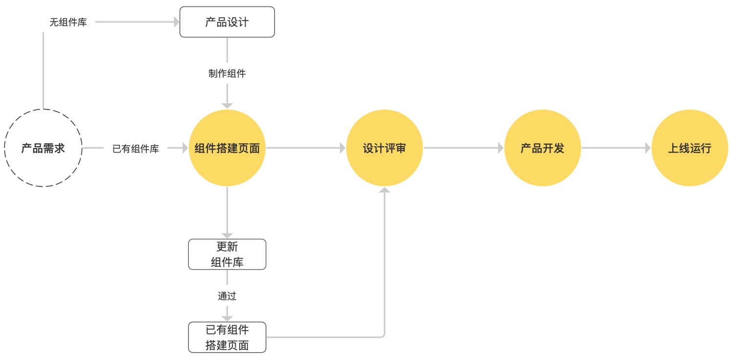 超全面的 ui 工作流程指南(三):视觉设计