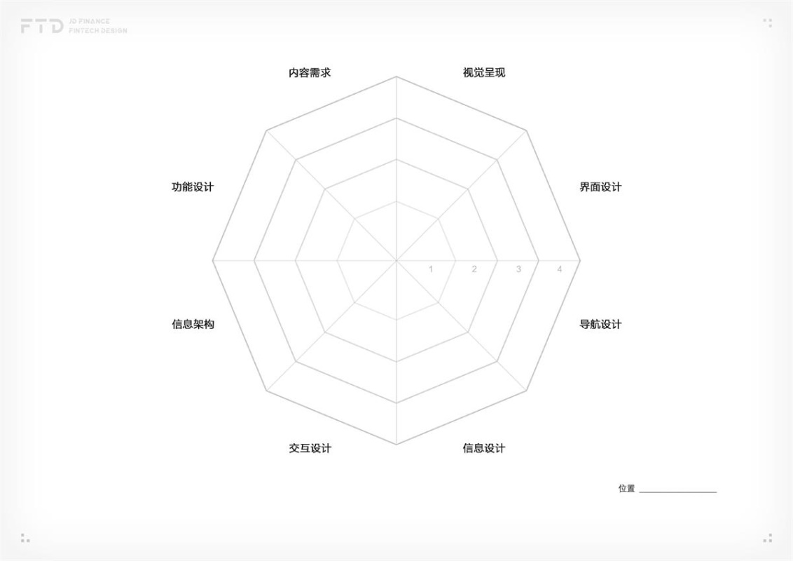 超全面的 UI 工作流程指南（五）：设计评审