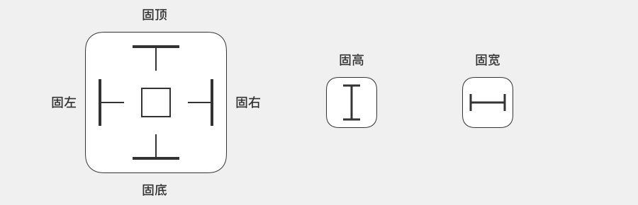 能快速提高团队工作效率的组件库，到底该如何构建？