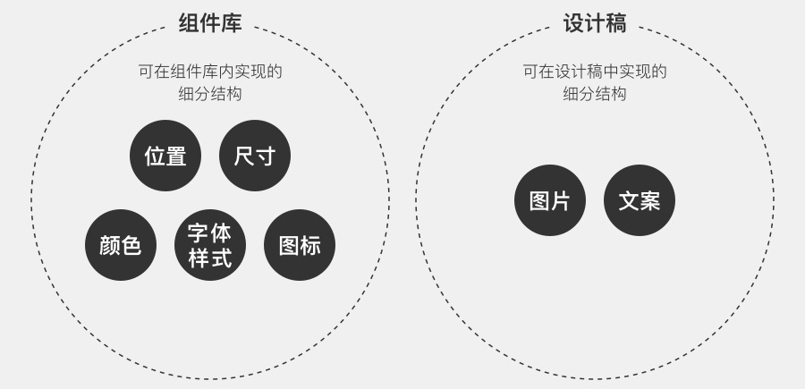 能快速提高团队工作效率的组件库，到底该如何构建？