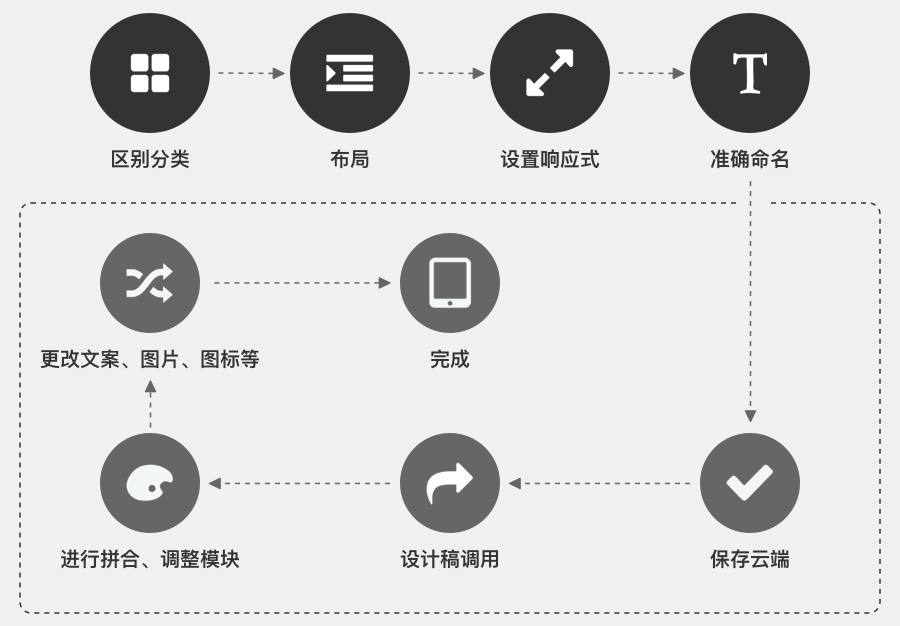 能快速提高团队工作效率的组件库，到底该如何构建？