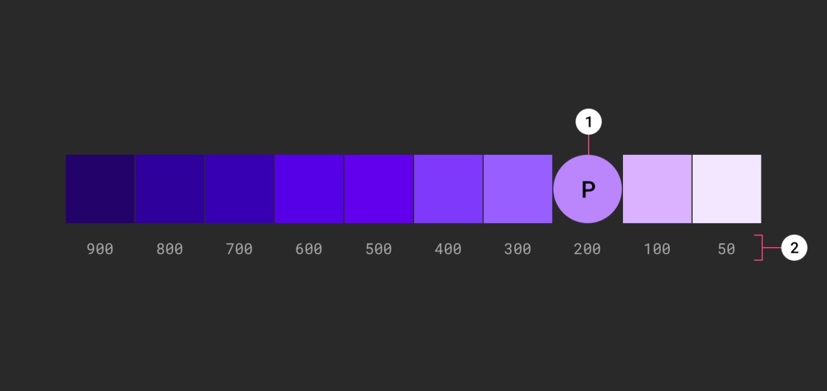 高手笔记整理！一份超全面的Material Design 暗色主题设计指南