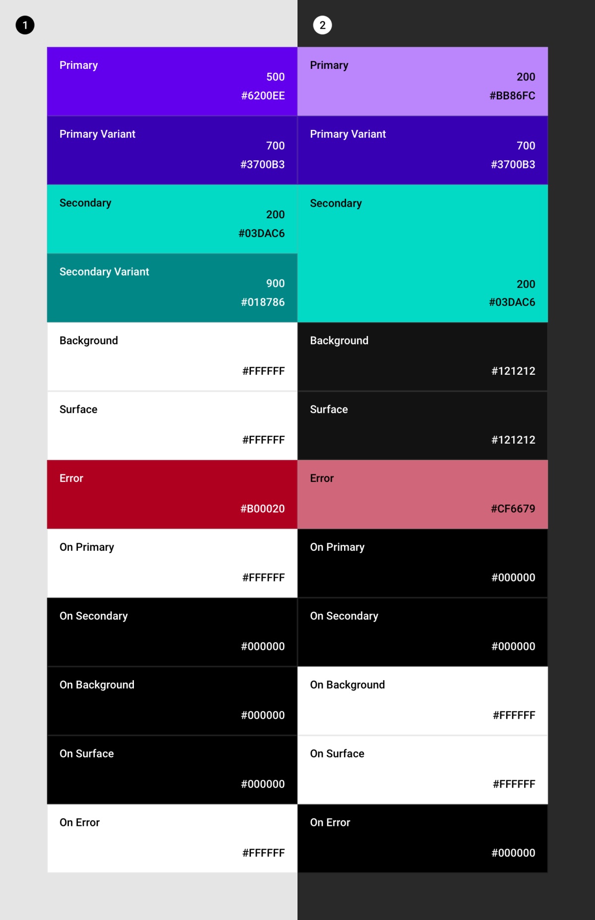 高手笔记整理！一份超全面的Material Design 暗色主题设计指南