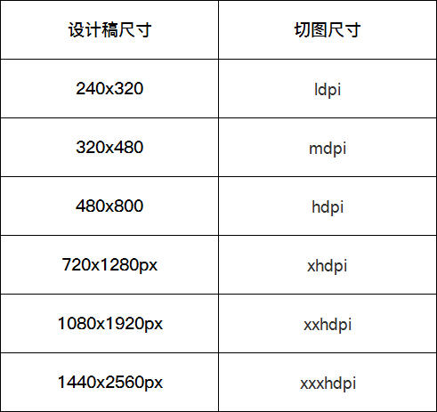 该如何做切图标注，才能让开发把你夸上天？