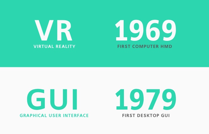 用一篇超全面的文章，让你掌握VR设计的基础知识