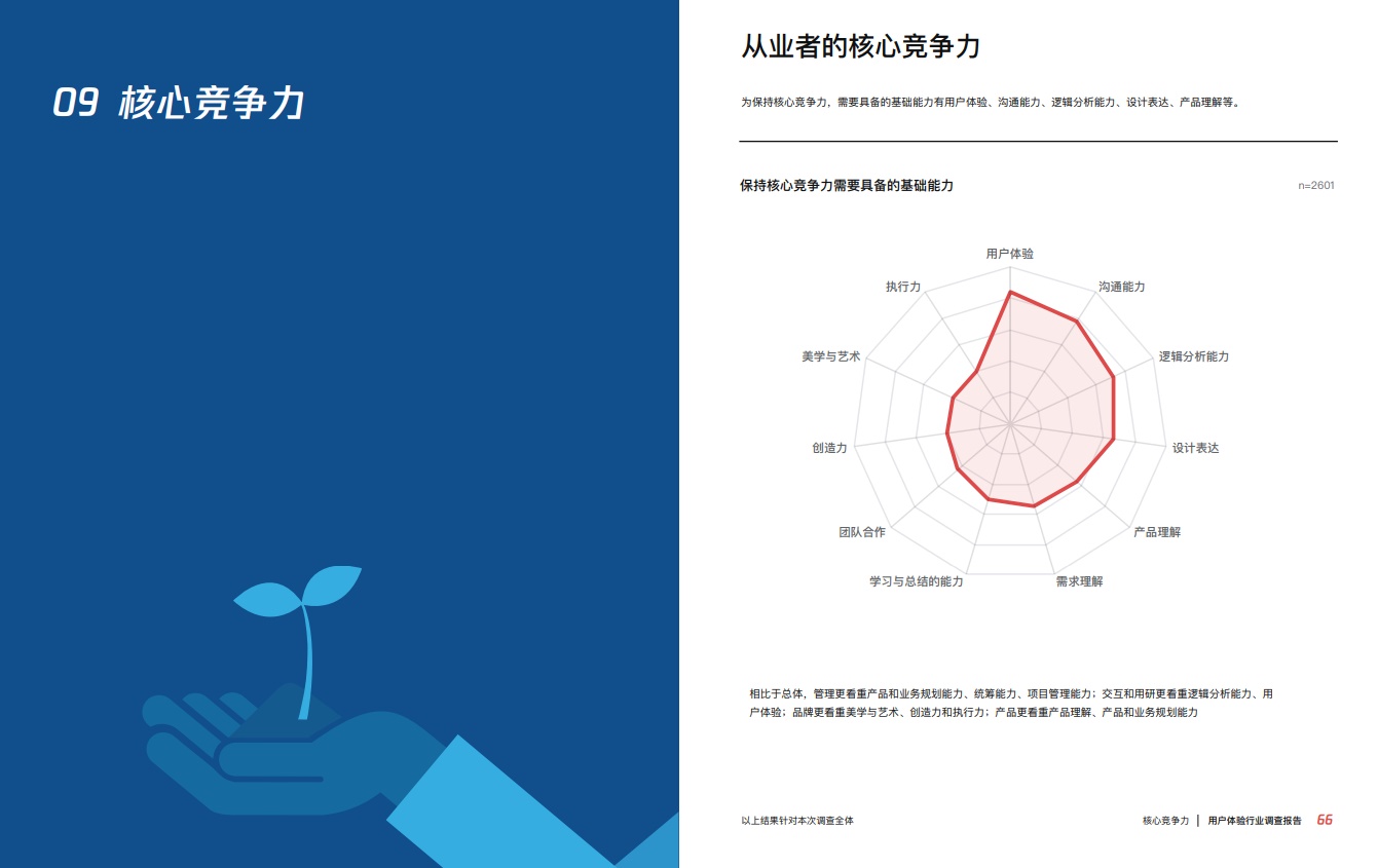 为什么你的设计方案没问题，但开发就是不想做？