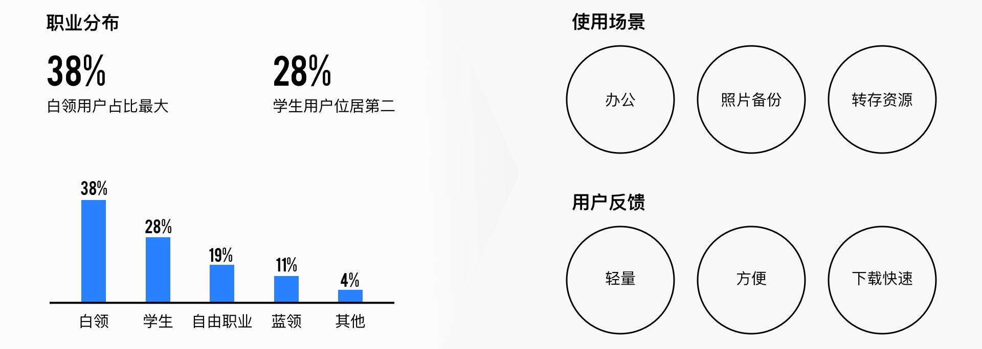 如何设计节日闪屏？来看腾讯设计师的实战思路！