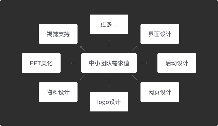 7000多字，梳理出一份全面的 UI 设计师专业知识大纲