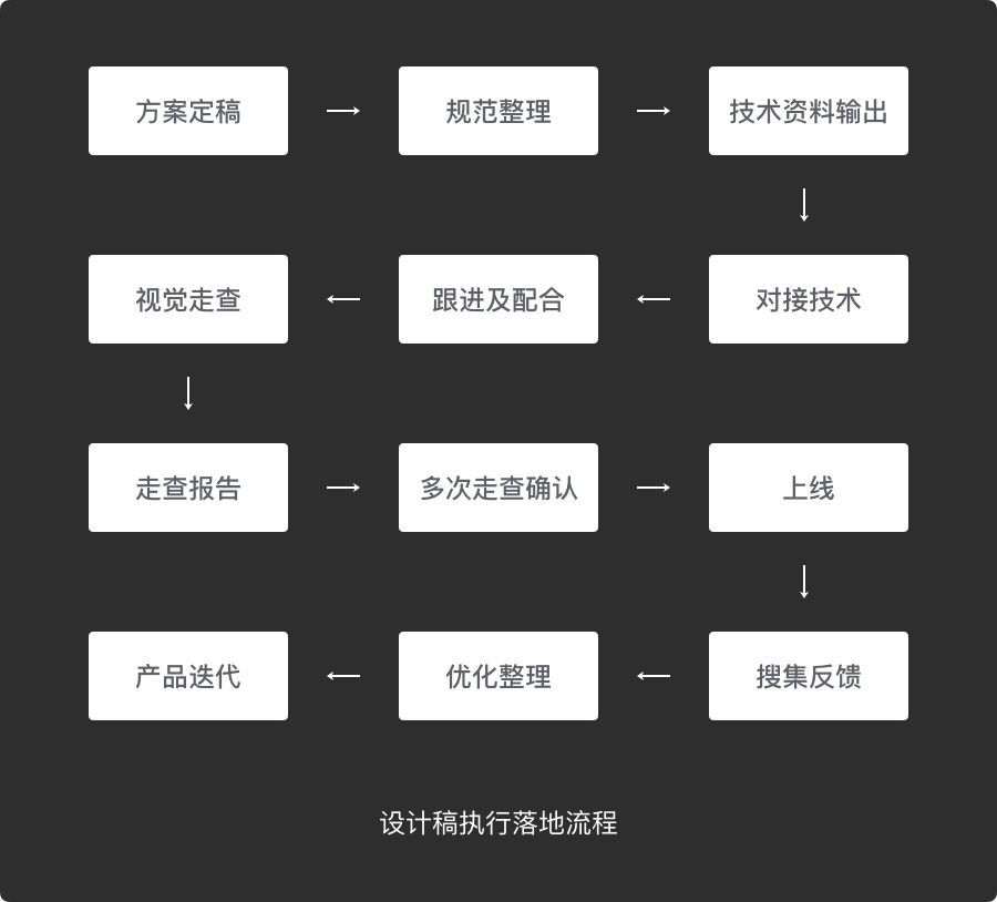 7000多字，梳理出一份全面的 UI 设计师专业知识大纲