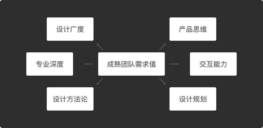 7000多字，梳理出一份全面的 UI 设计师专业知识大纲