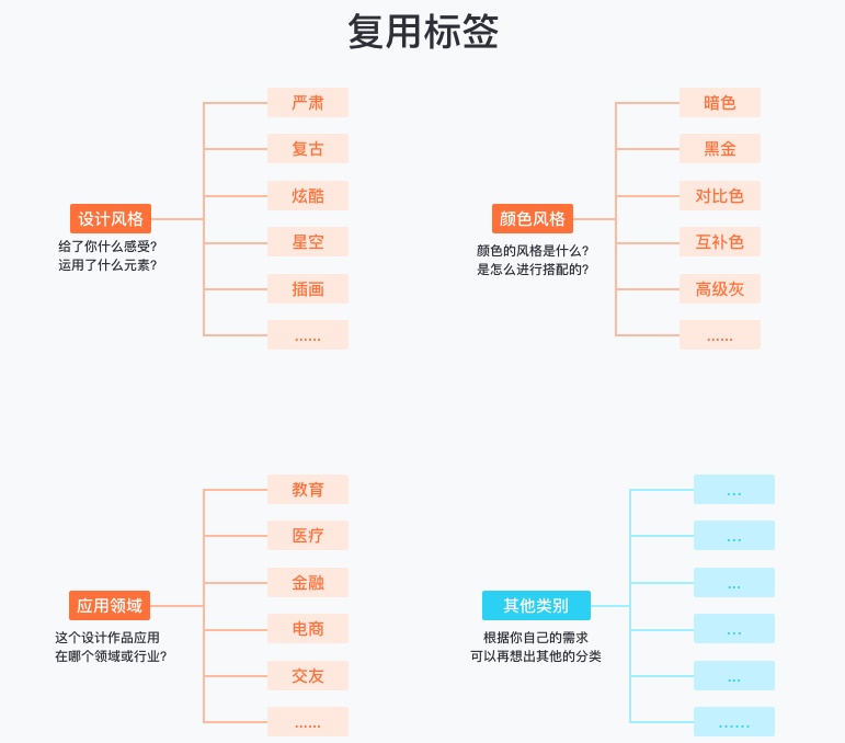 10000张图片该如何分类？高效的标签系统素材管理术了解一下！