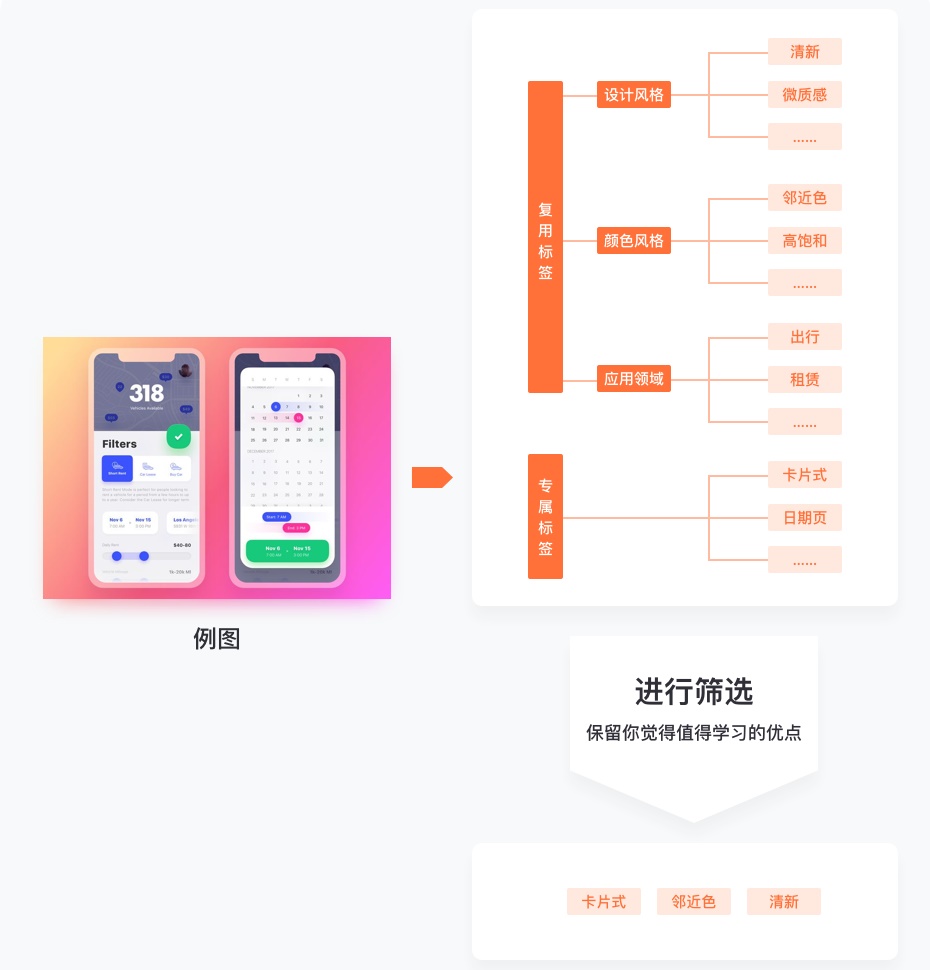 10000张图片该如何分类？高效的标签系统素材管理术了解一下！