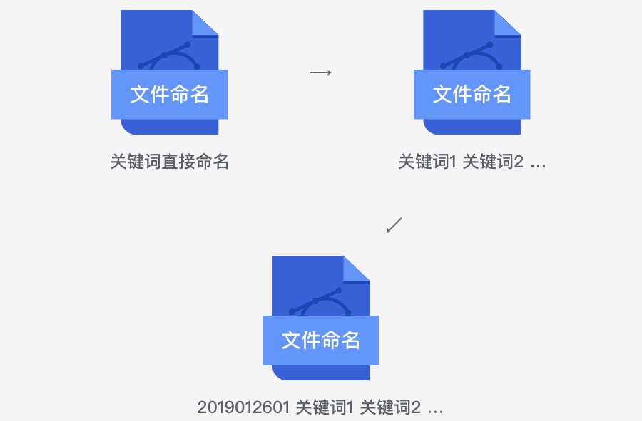 2019年如何养成良好的灵感收集习惯？来看这份指南！