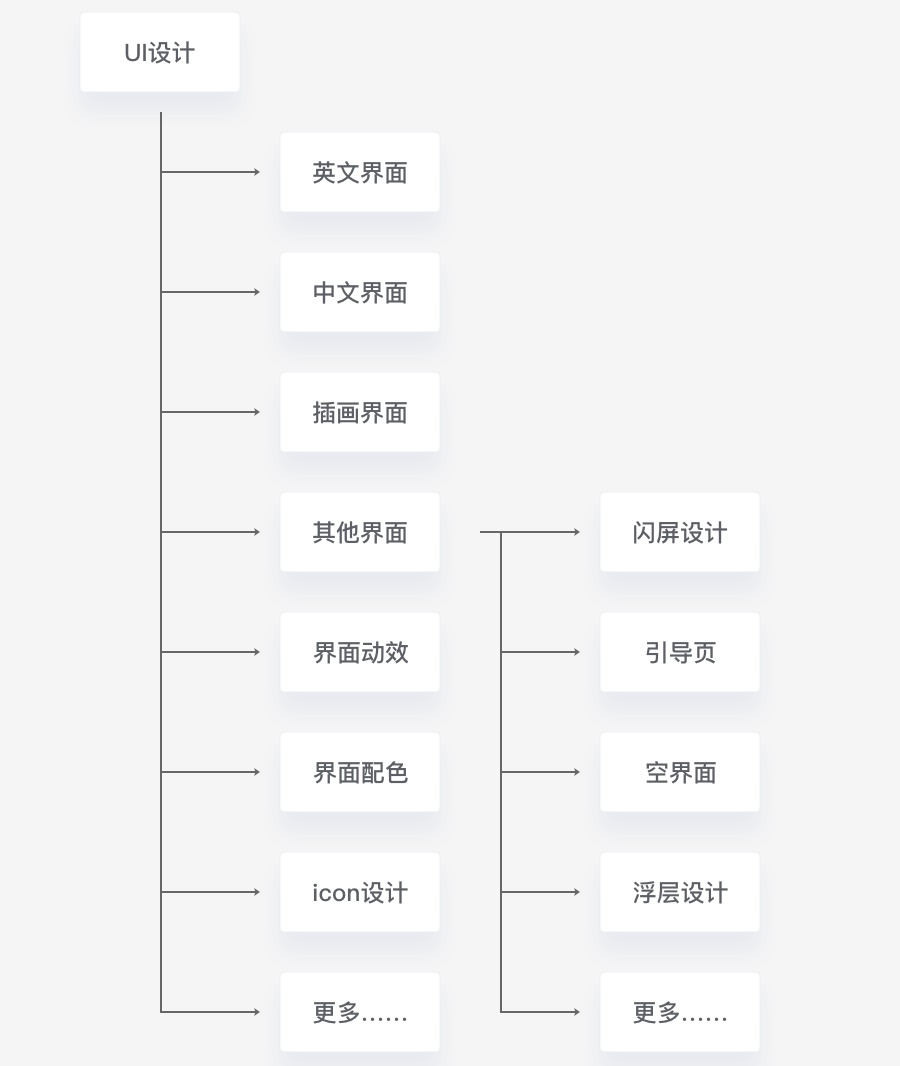 2019年如何养成良好的灵感收集习惯？来看这份指南！