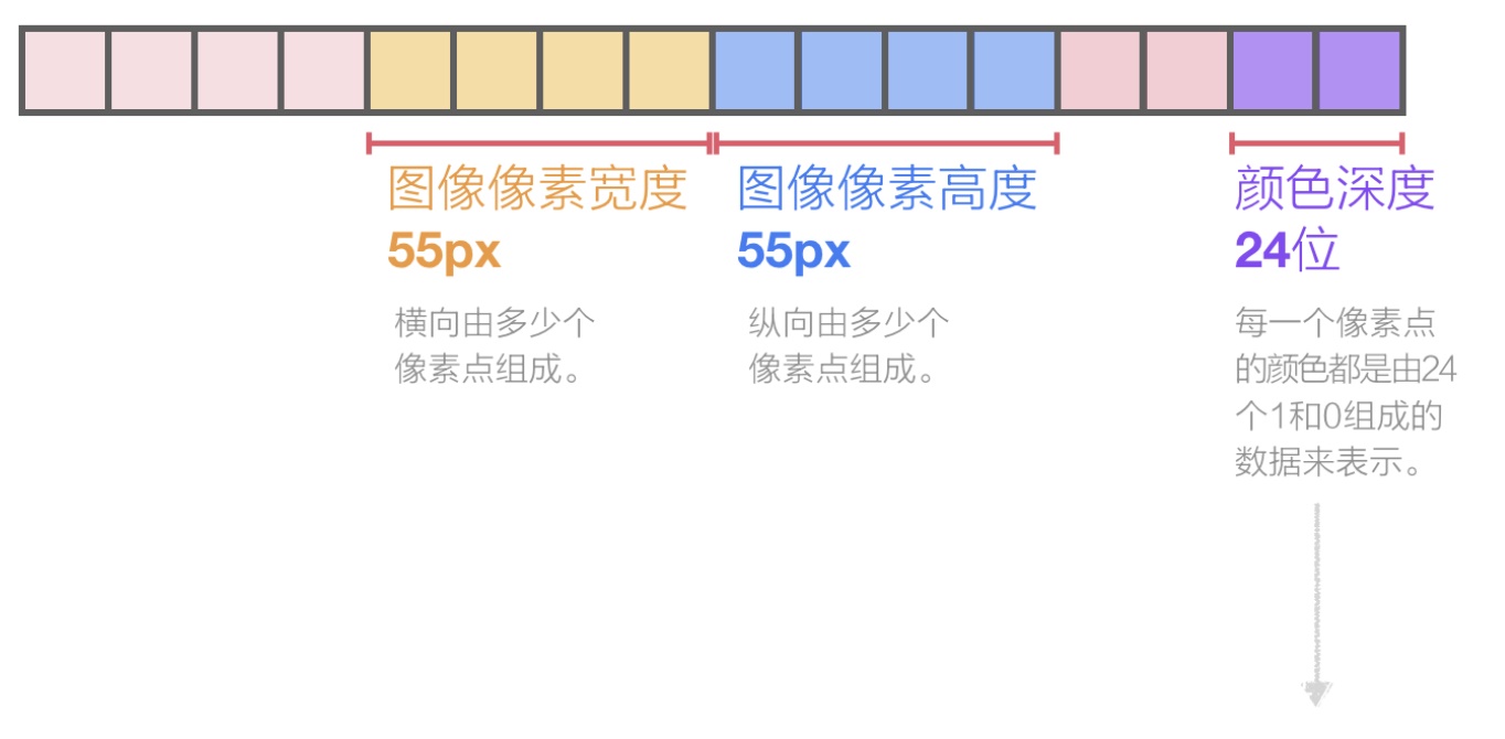 上万字干货！超全面的网页设计规范：文字篇