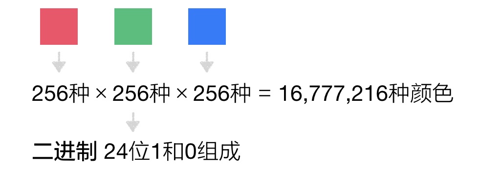 上万字干货！超全面的网页设计规范：文字篇