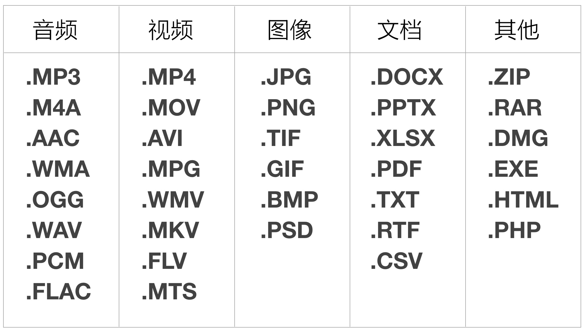 上万字干货！超全面的网页设计规范：文字篇