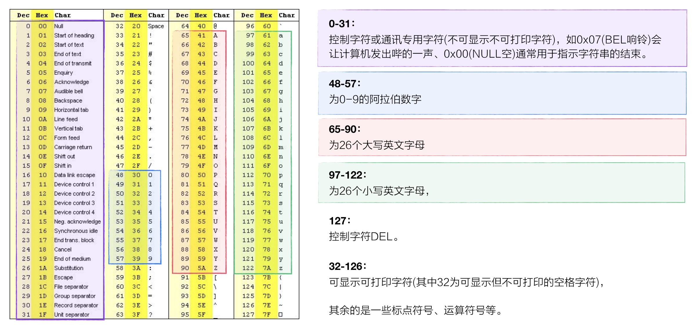 上万字干货！超全面的网页设计规范：文字篇