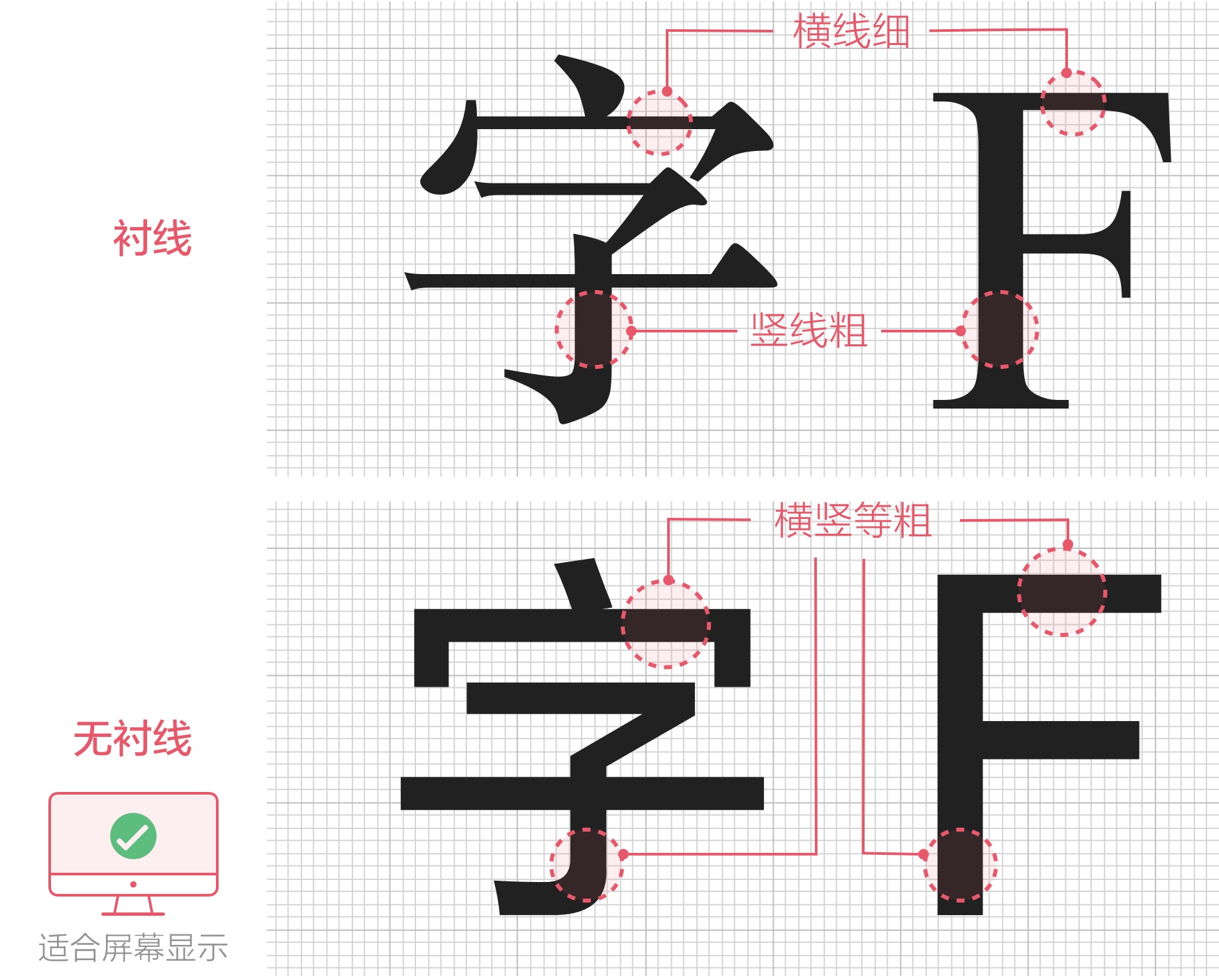 上万字干货！超全面的网页设计规范：文字篇