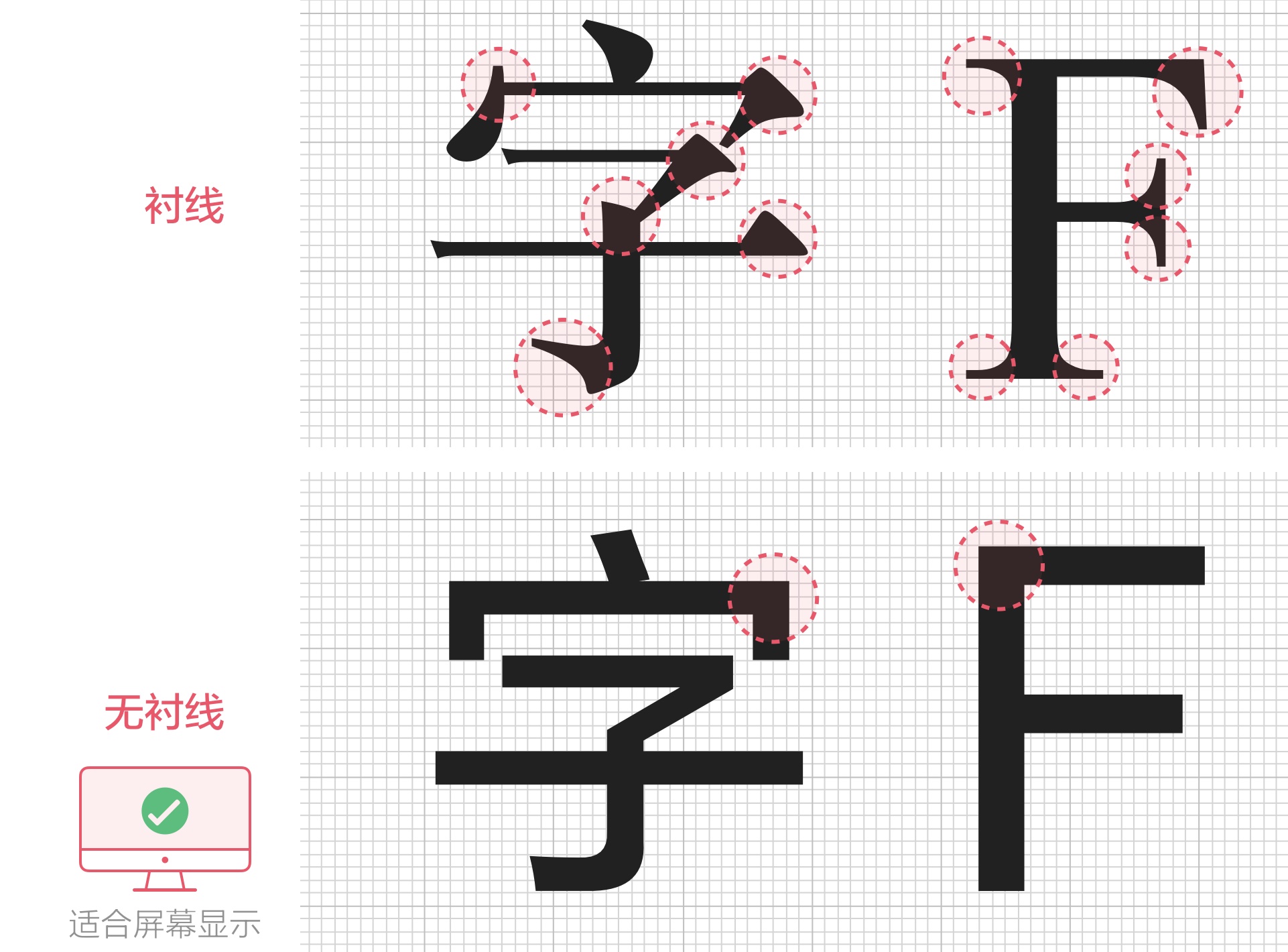 上万字干货！超全面的网页设计规范：文字篇