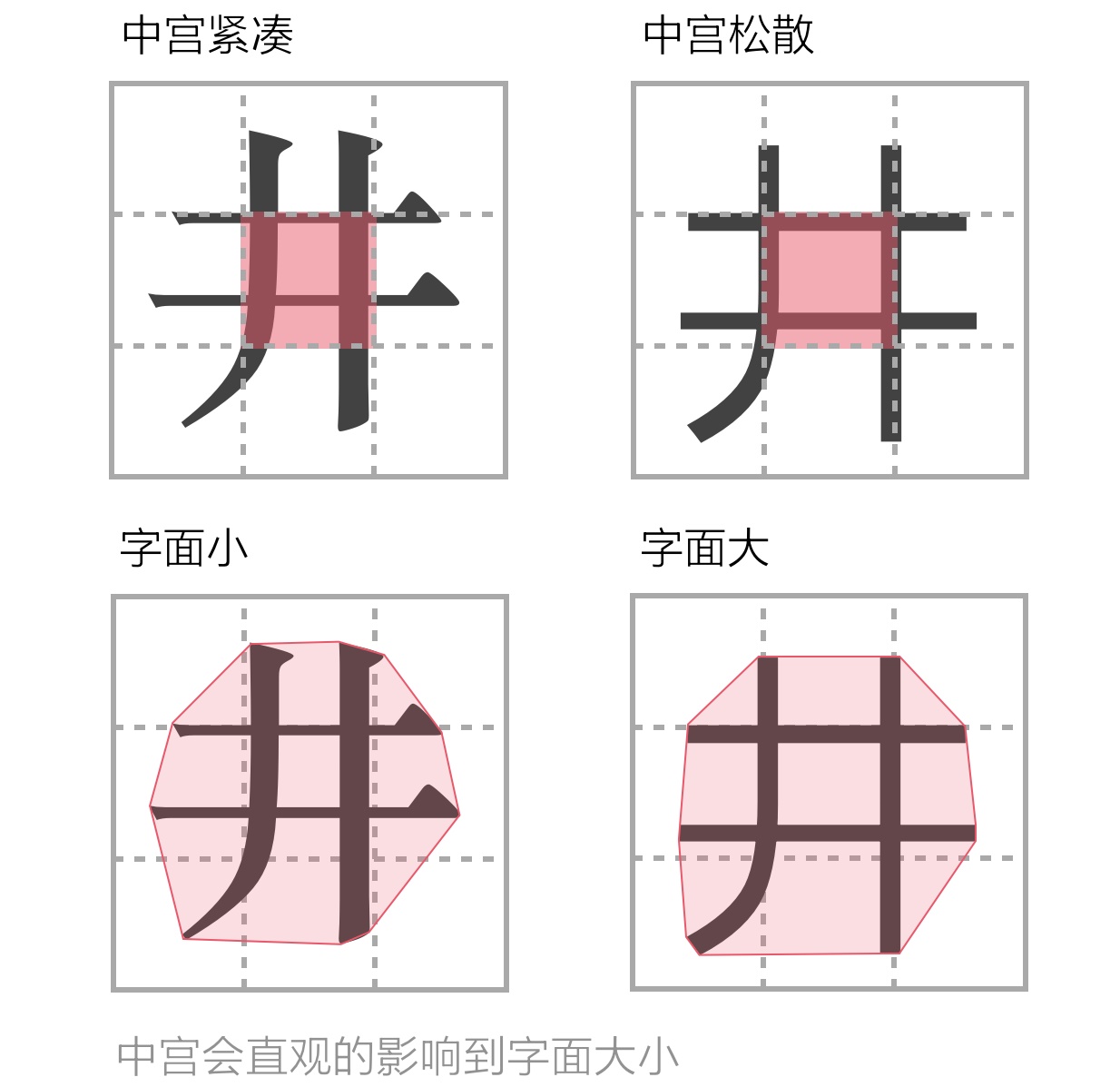 上万字干货！超全面的网页设计规范：文字篇