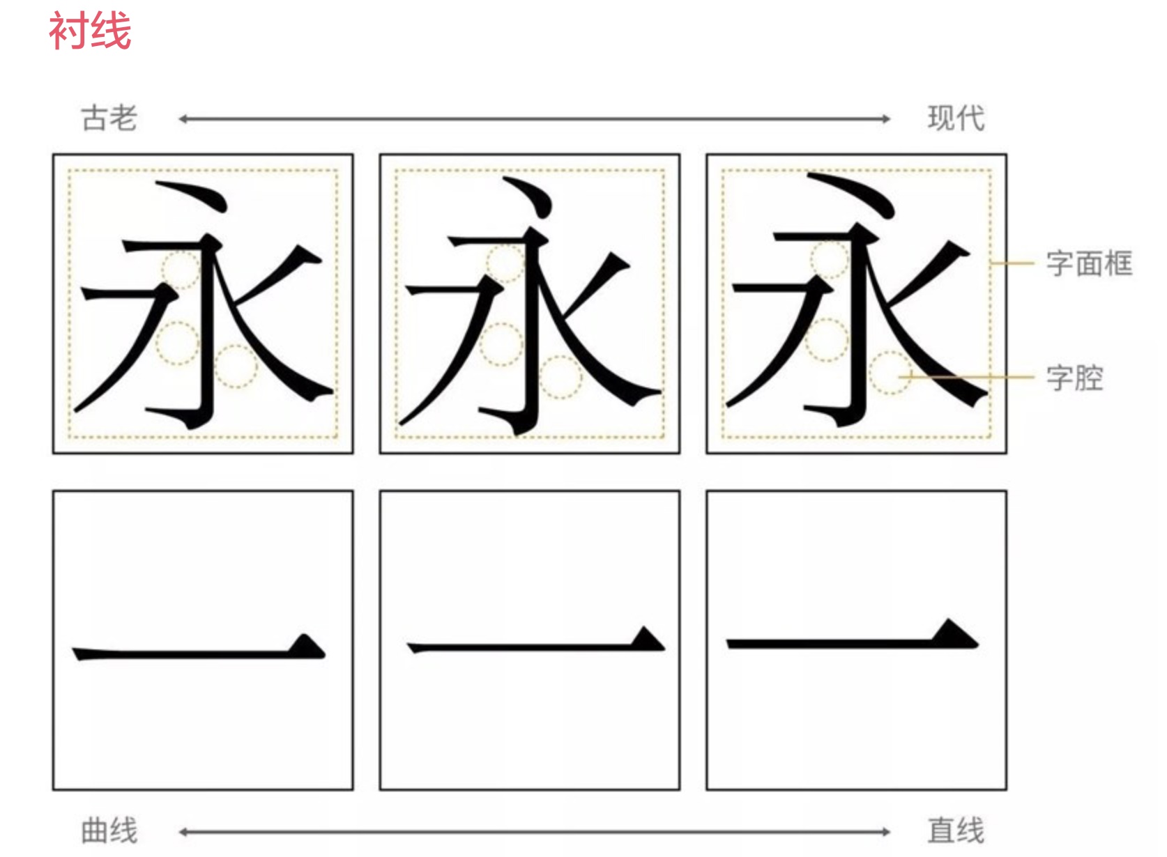 上万字干货！超全面的网页设计规范：文字篇