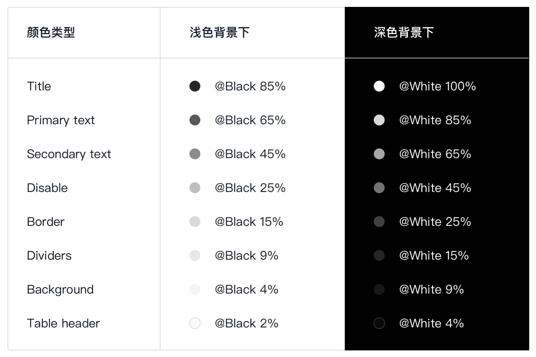 上万字干货！超全面的网页设计规范：文字篇