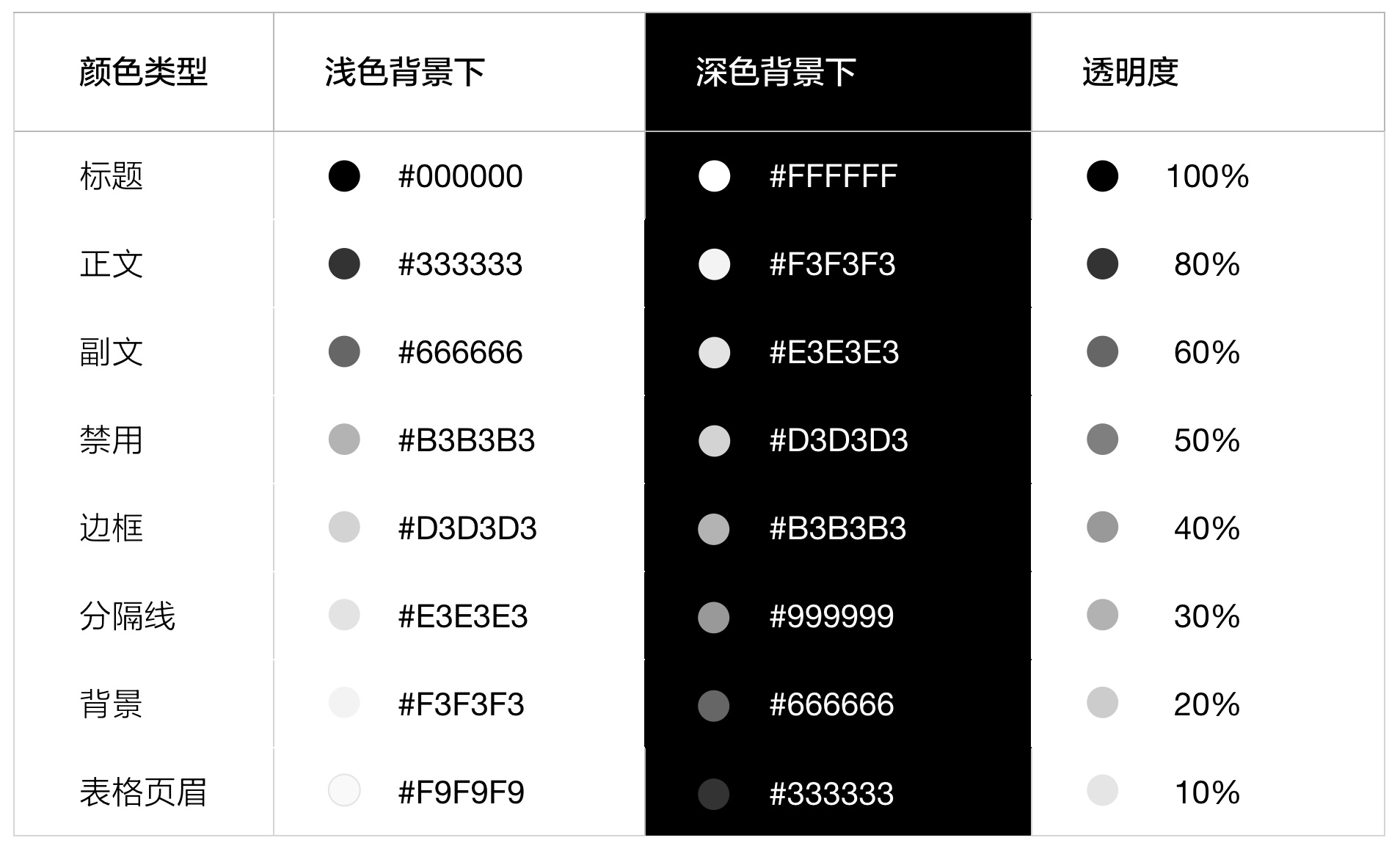 上万字干货！超全面的网页设计规范：文字篇