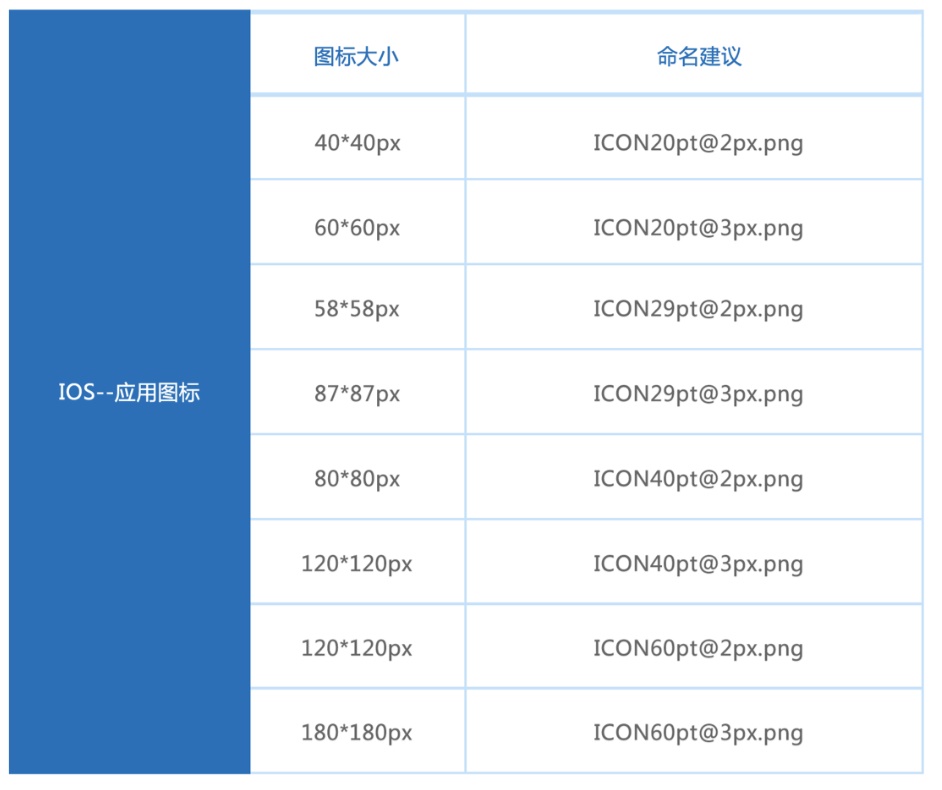 用一篇干货，让你掌握「切图标注」这个知识点！