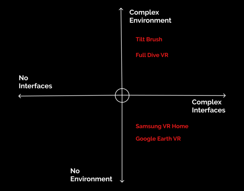 想着手设计 VR 应用？给你这份实操性极强设计指南！