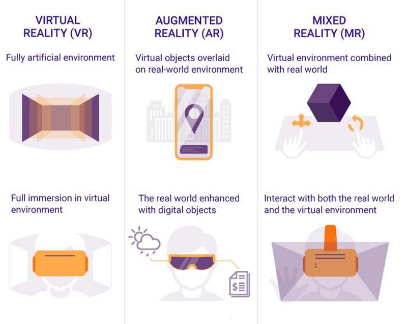 想着手设计 VR 应用？给你这份实操性极强设计指南！